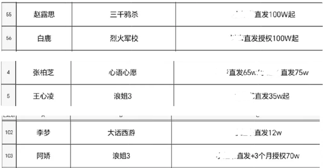 开眼了！杨颖随便两个包就240万，袁老生前年收入都不及，太讽刺