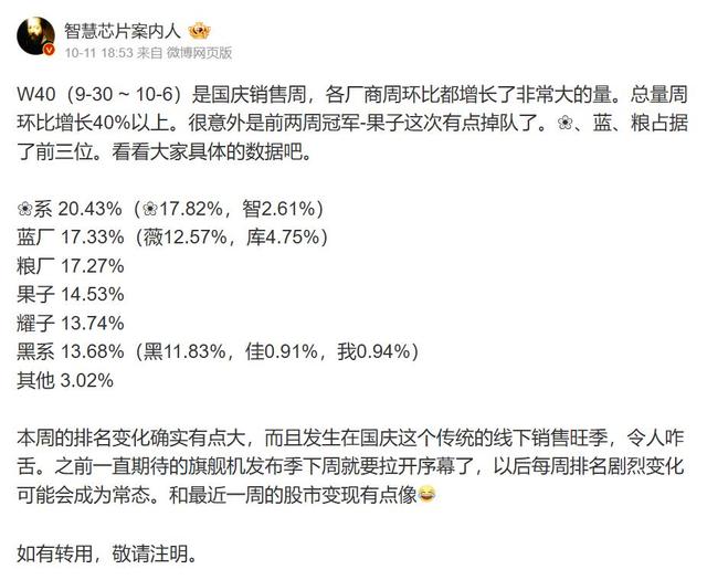 华为荣耀占国内折叠市场70%份额