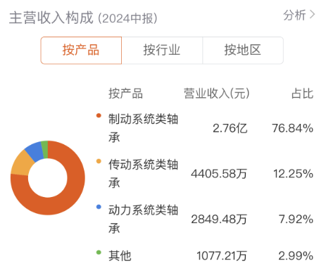 斯菱股份：精准切入千亿新兴赛道，争当人形机器人市场“新宠”