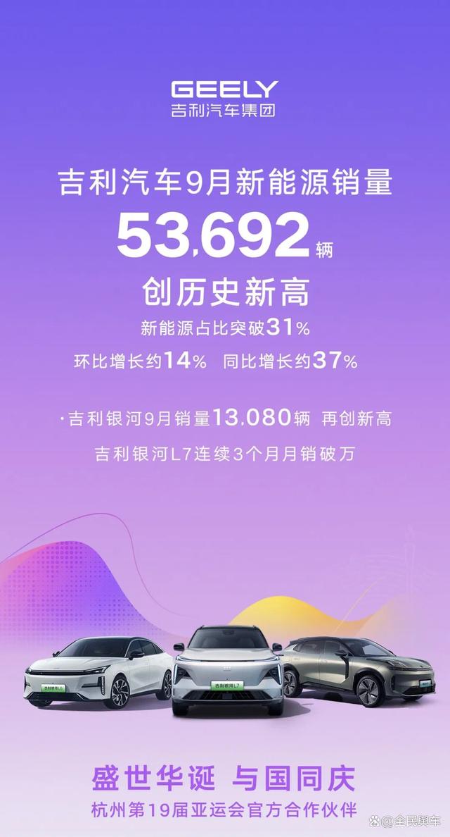 9月销量一览：比亚迪继续暴涨，吉利遇上瓶颈期？