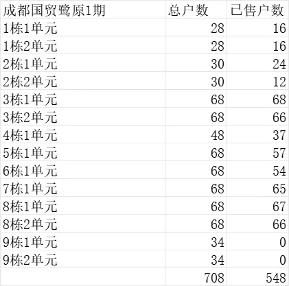 前10月销售额逆增超百亿！国贸地产上半年净利润“止跌回暖”后，第三季度却现亏损