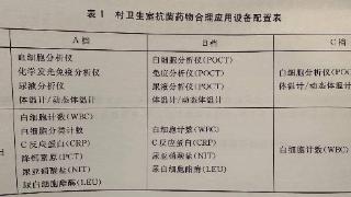 村卫生室如何合理使用抗菌药物？新医疗设备配置标准发布 | 最前线