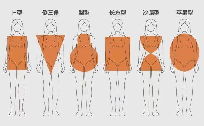 肩宽手臂粗的女生穿什么衣服显瘦