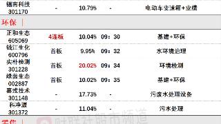 8月23日午间涨停分析