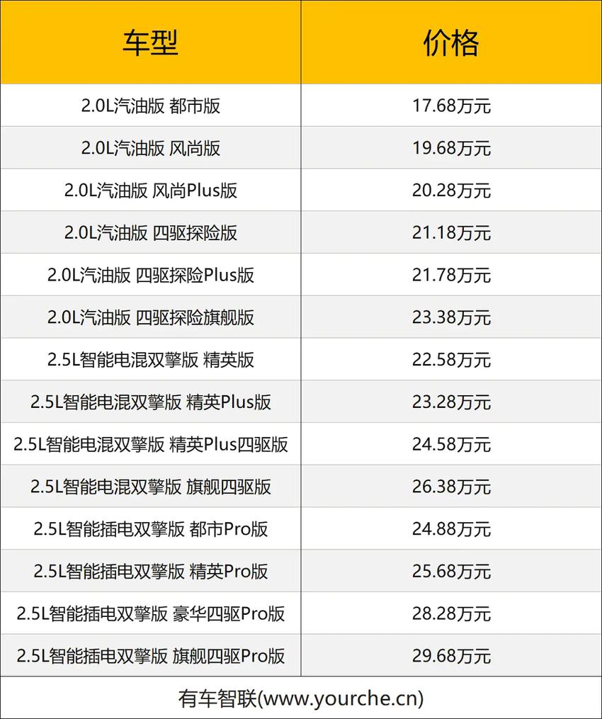 一汽丰田新rav4荣放正式上市，内饰用料升级