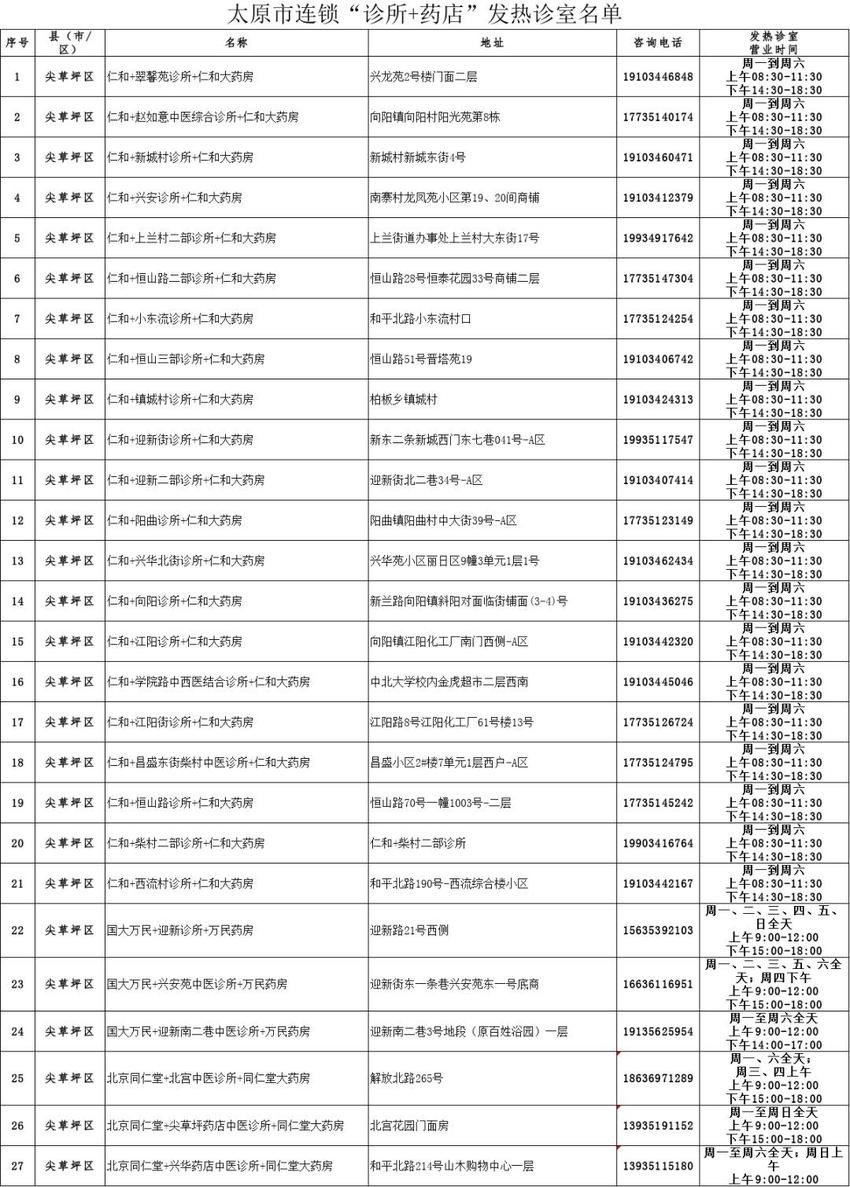 太原市197个发热诊室可就医购药！地址电话→