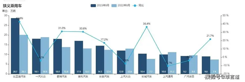 新车折戟、口碑下滑、合资优势不再 广汽丰田神话能否延续辉煌？