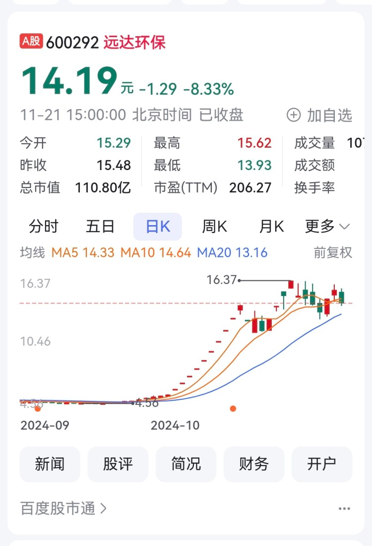 78家重庆A股有30家上涨 欢瑞世纪涨停