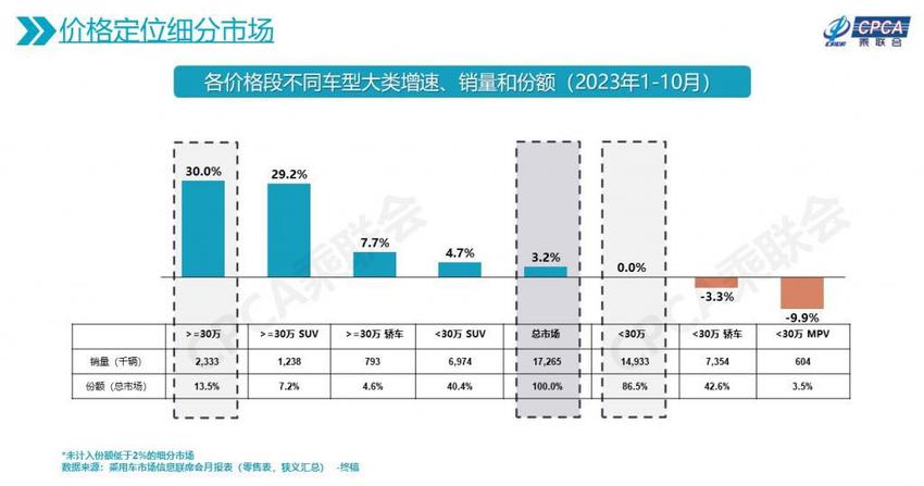 梅赛德斯 - 奔驰段建军：买的是奔驰的标准，更是标杆