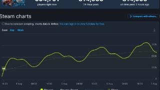 《博德之门3》steam在线人数突破81万