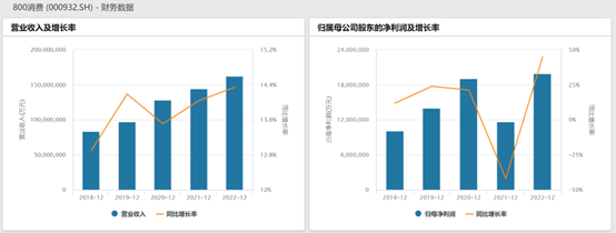 贵州茅台中报预告预期！消费ETF（159928）略有回调