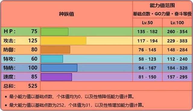 《宝可梦》比不上红莲铠骑的苍炎刃鬼，对战到底是差在哪了？