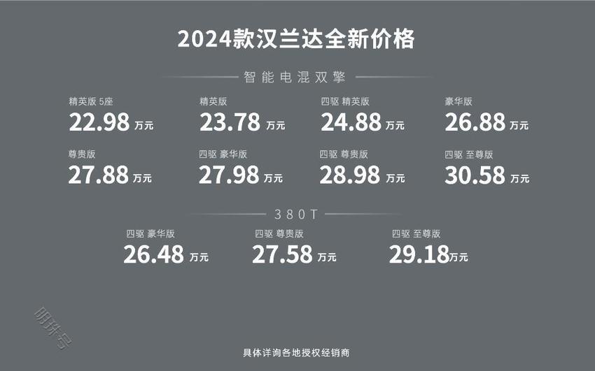 价格全面进入“2”时代！2024款汉兰达售22.98万元起