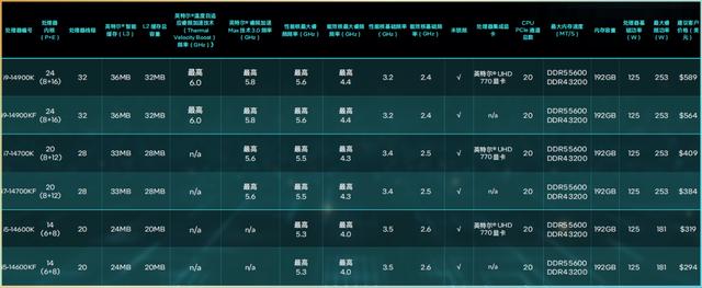 英特尔酷睿第14代台式机处理器首发测评