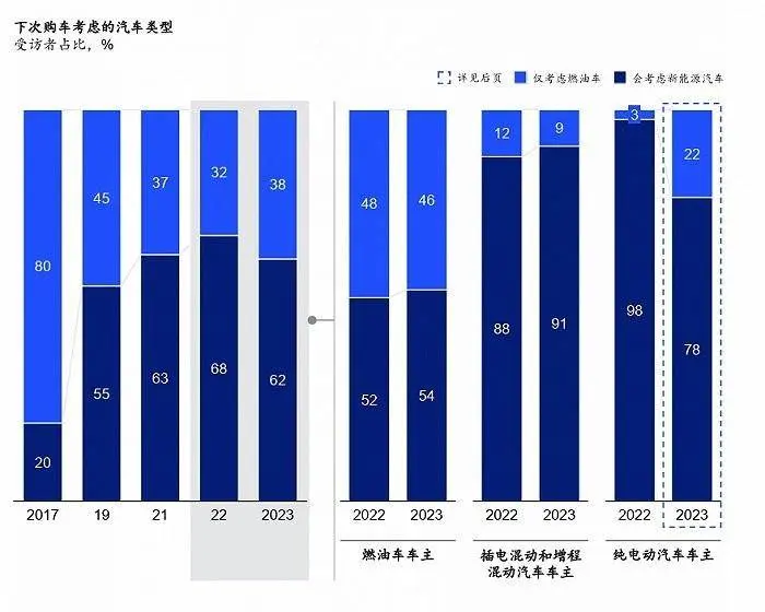 油箱，新能源的救命解药？