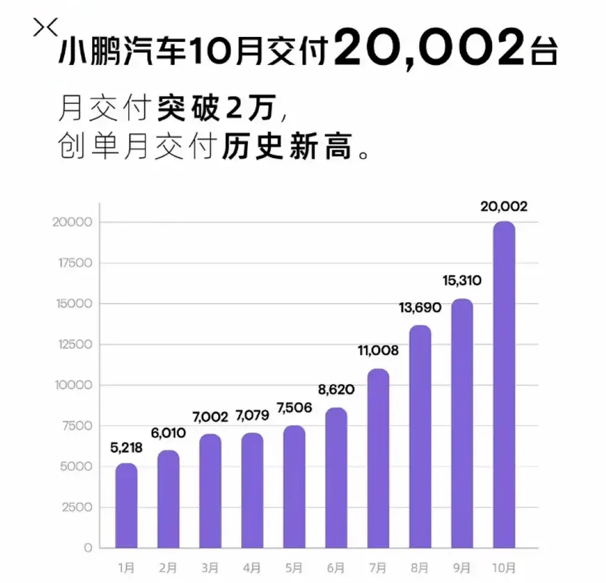 国内车企的新能源高端梦，被价格战戳破了