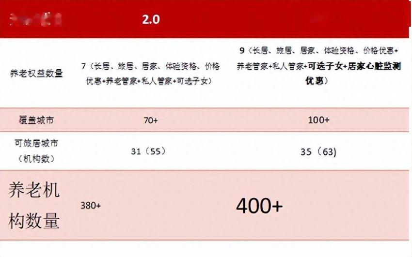 鼎诚人寿鼎呱呱养老解决方案3.0 全方位满足客户需求“精致养老”不是梦