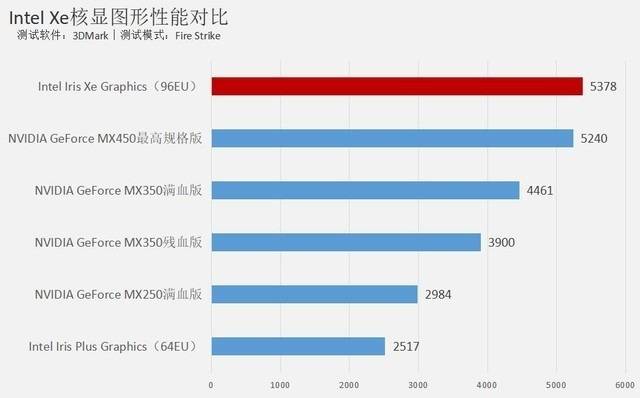 性能体验全面进化：惠普战X高性能轻薄本评测