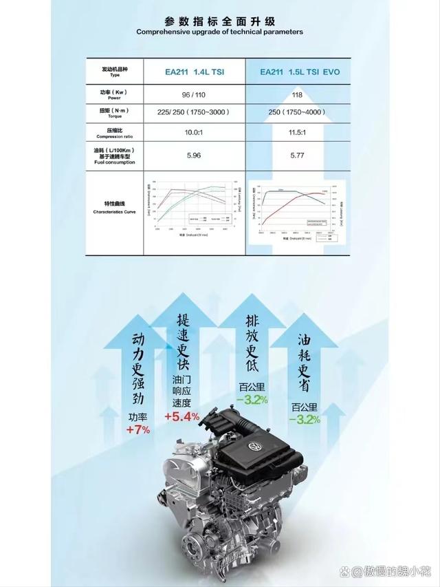 搭简配版1.5T引擎！入门版“大众迈腾”正式申报