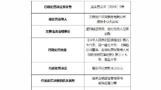 因临时负责人任职超期等，天安财险威海支公司被处罚36.5万元