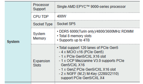 amd第五代epyc都灵cpu数据图表曝光