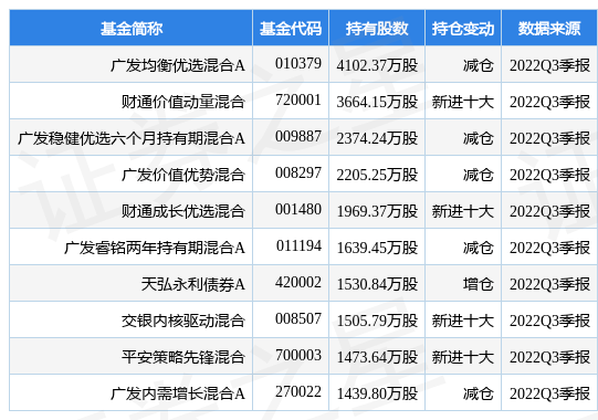 华能国际(600011)报收于7.49元，下跌4.34%