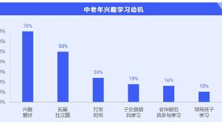 洞悉银发需求，简橙抢滩中老年兴趣教育市场