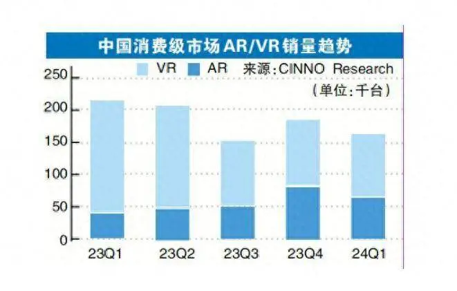 AR市场一季度展现活跃态势，谷歌/微美全息全力打造竞争力静待行业突破