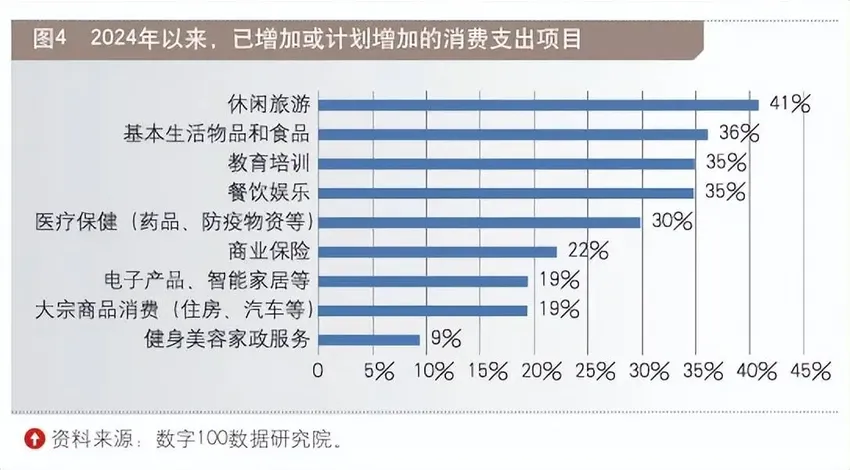 促消费政策下，百姓消费需求情况调查