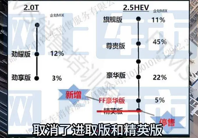 有望6月1日上市 2024款皇冠陆放配置曝光