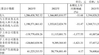 中毅达拟向实控人关联方不超2.1亿定增 发行价3.07元