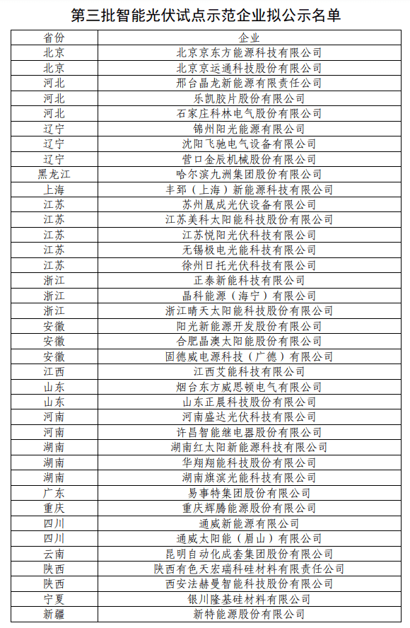 工信部：第三批智能光伏试点示范名单公示