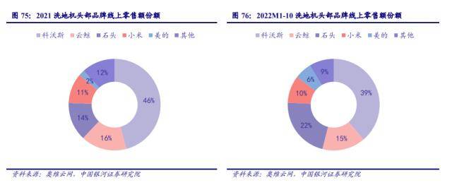 清洁电器：家电行业新赛道