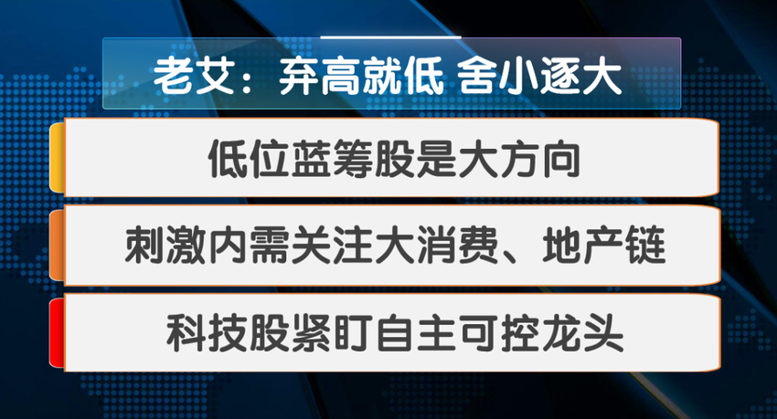 短期均线承压 本轮调整支撑位在哪？