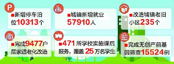 22项民生工程稳稳托起百姓幸福