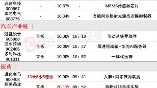 9月15日午间涨停分析