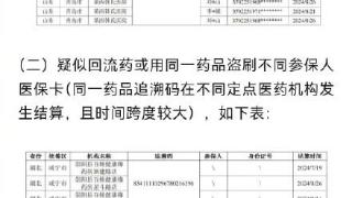 关于医保追溯码重复情形的公告