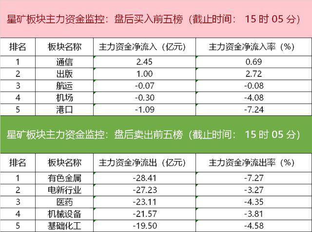 「数据看盘」四大期指多头加仓量均高于空方 成交额超40亿可转债达九只