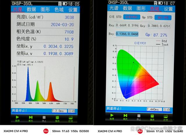 小米Civi 4 Pro体验：年轻人的第一台入门级徕卡！