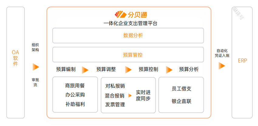 什么是费用报销？企业费用报销如何降本？