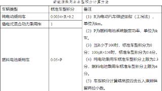 工信部调整新能源车积分计算方法:将新能源乘用车标准车型分值平均下调40%左右