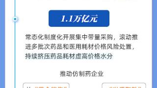 数读中国丨5组数字读懂我国医保发展“增量”密码