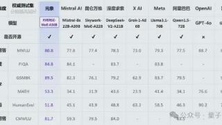 中国最大开源MoE模型，255B参数无条件免费商用，元象发布