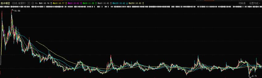 上半年净利预增超10倍！凯中精密2连板，换向器龙头“苏醒”了