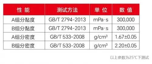 新能源汽车动力电池用胶解决方案——有行鲨鱼导热结构胶SY-2971