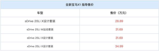 全新一代宝马x1售价28.89万元起,你接受吗