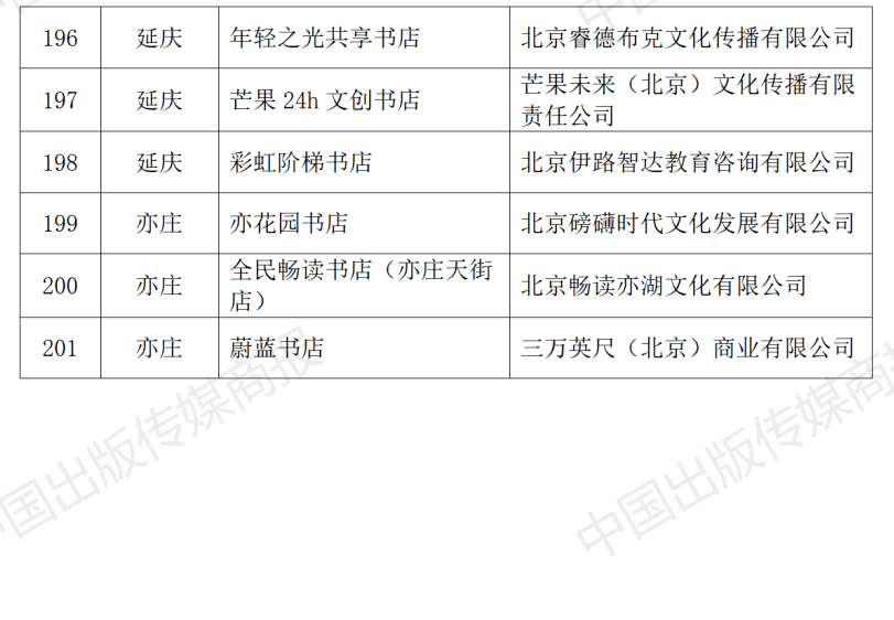 2023年北京市实体书店扶持项目公布，310家北京实体书店获得扶持