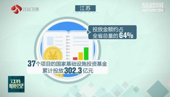 江苏省重大交通工程建设冲刺全年目标 1-11月全省交通基础设施建设完成投资约1700亿元