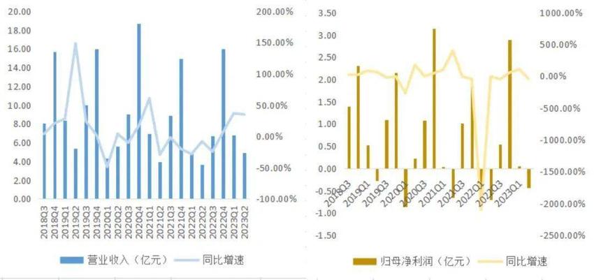 智氪 | 从王俊凯到蔡徐坤，杯子绕地球40圈的香飘飘还能香多久？