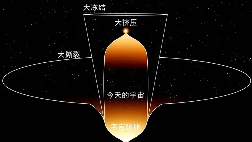 宇宙最终会走向何处？